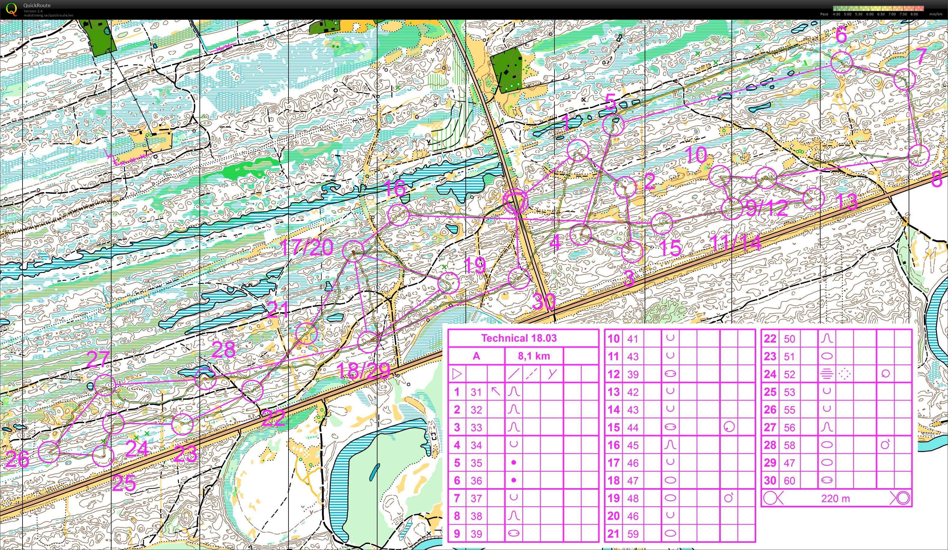 LAT team camp in Mazirbe (18/03/2016)