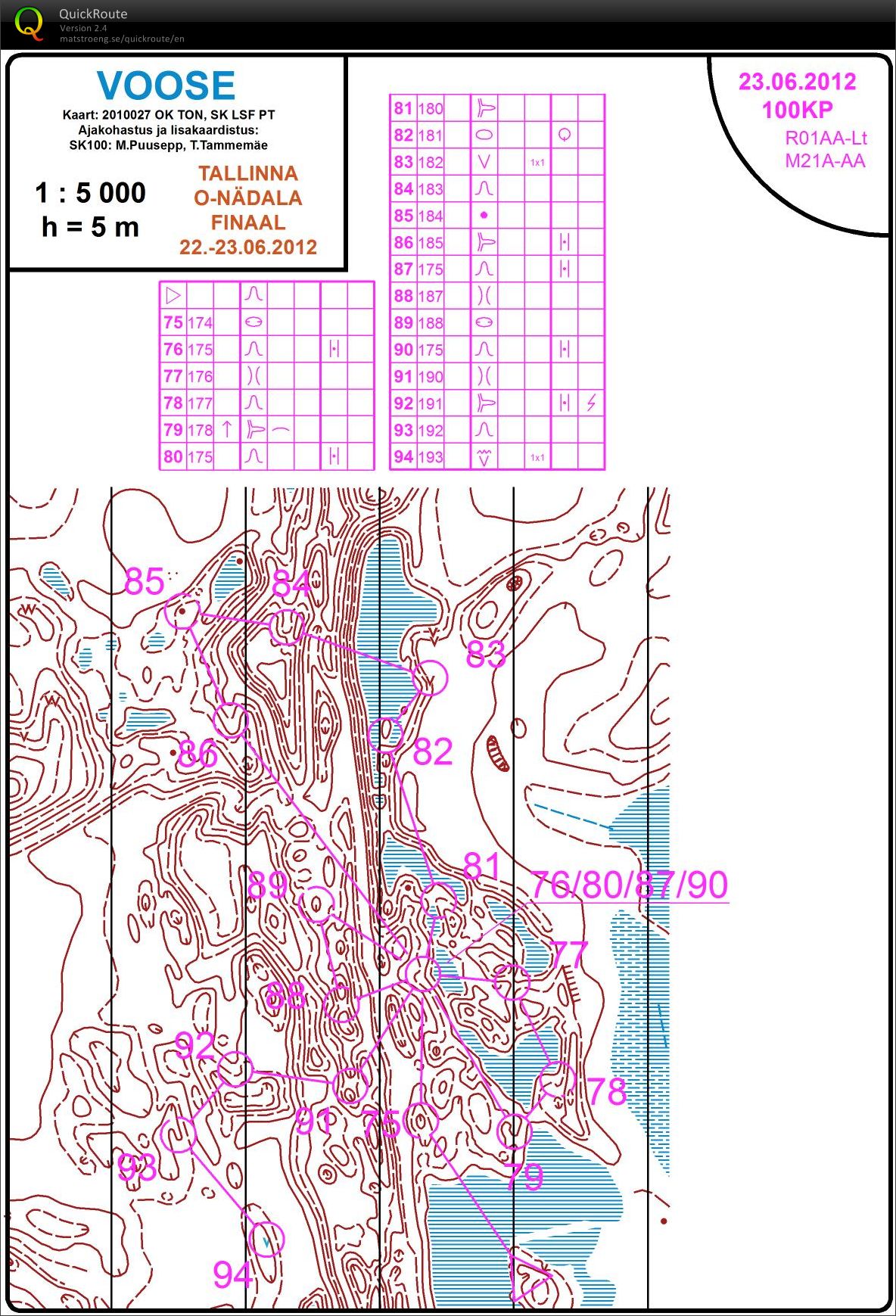 100cp run part II (23.06.2012)