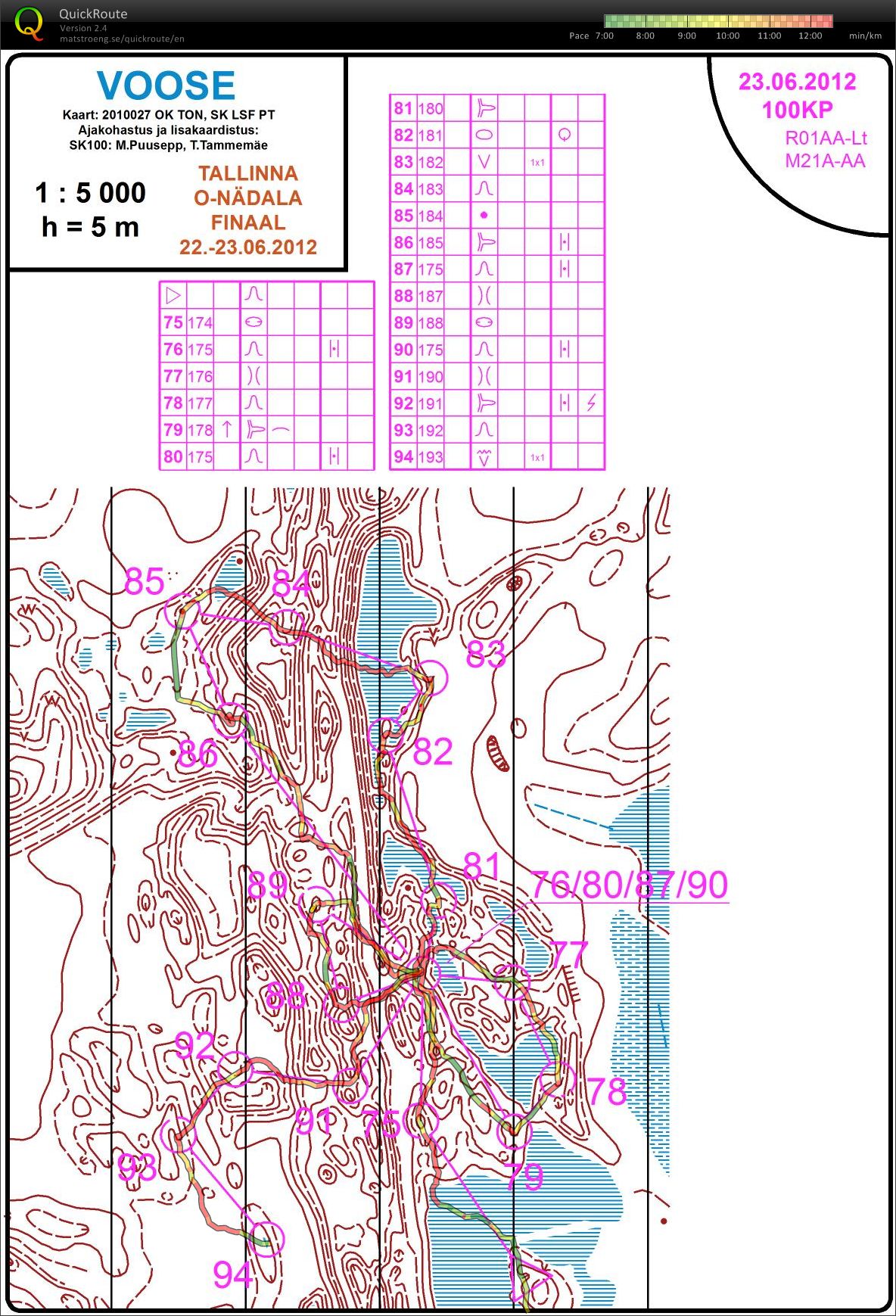 100cp run part II (23.06.2012)