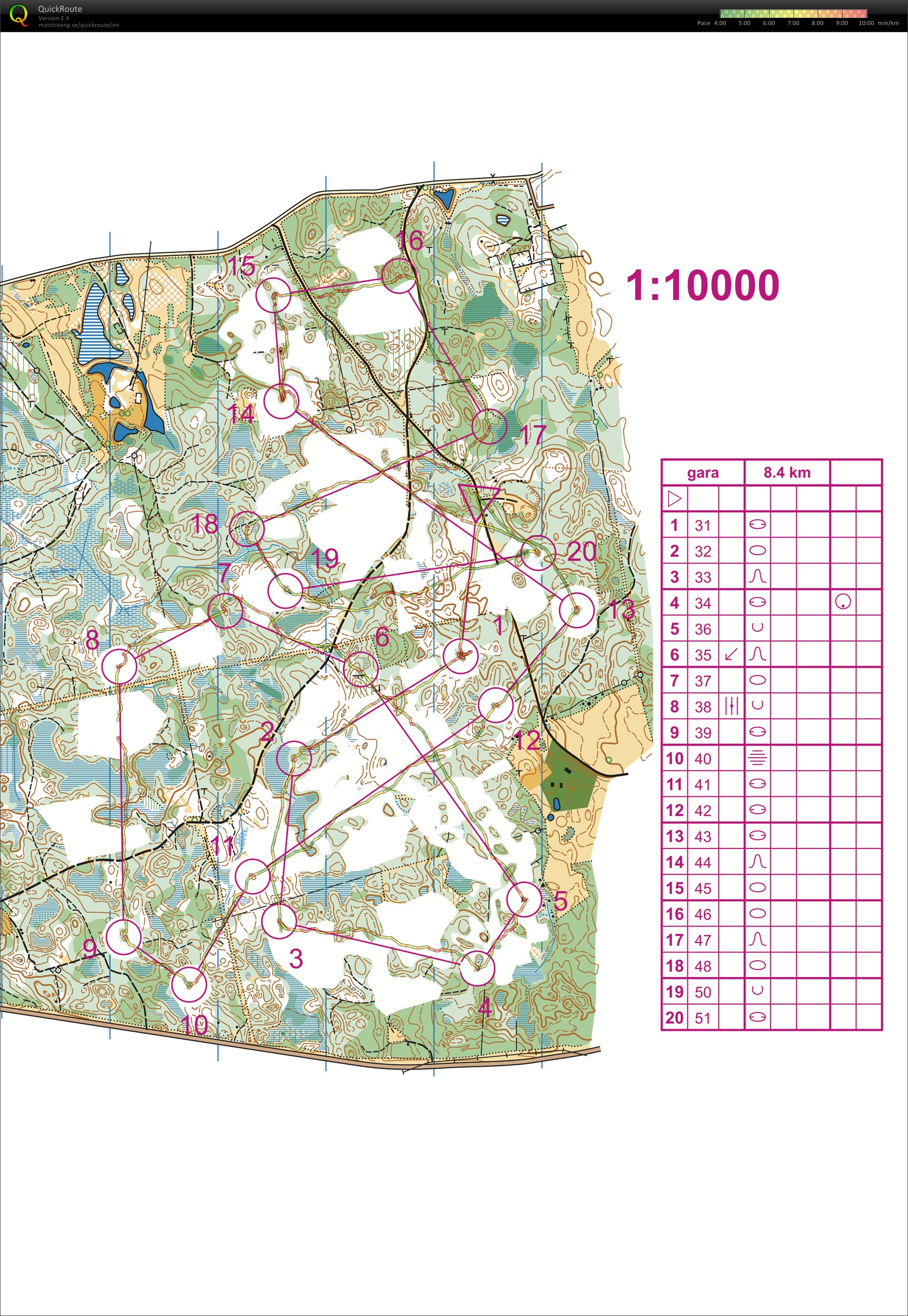 Technical course (24-03-2018)