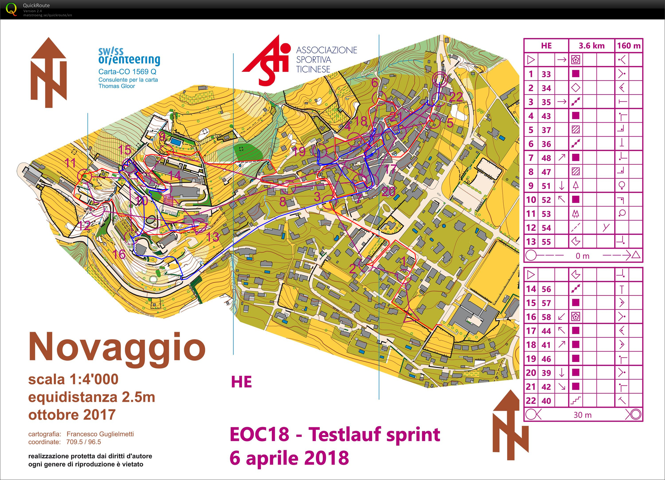 Testlauf Sprint (06-04-2018)