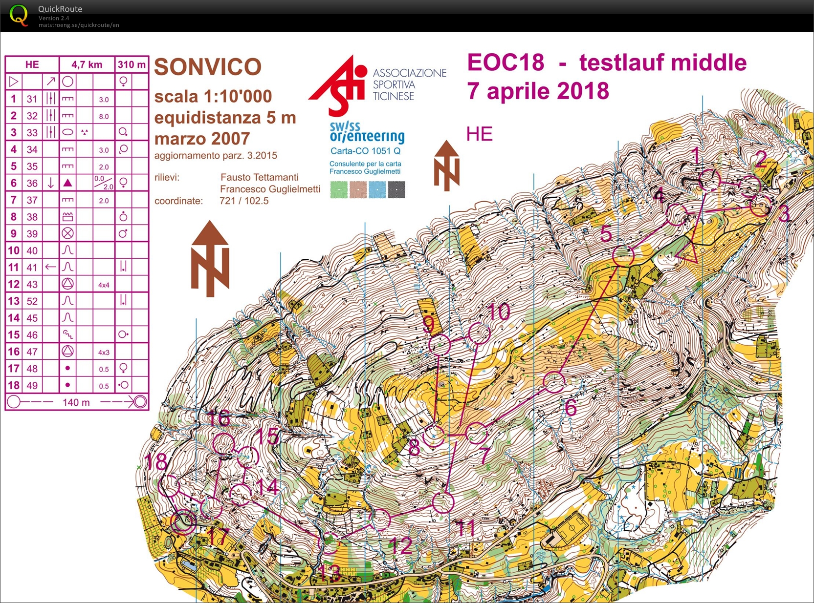 Middle Testlauf (07-04-2018)