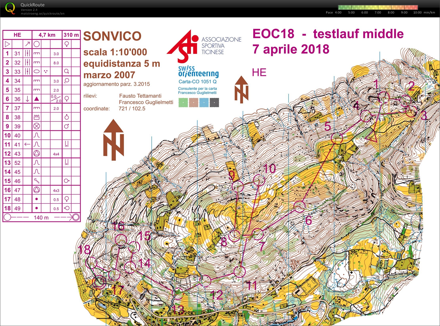 Middle Testlauf (07-04-2018)