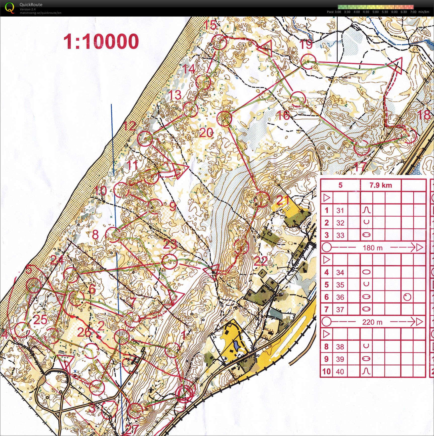 O-intervals (03-03-2019)