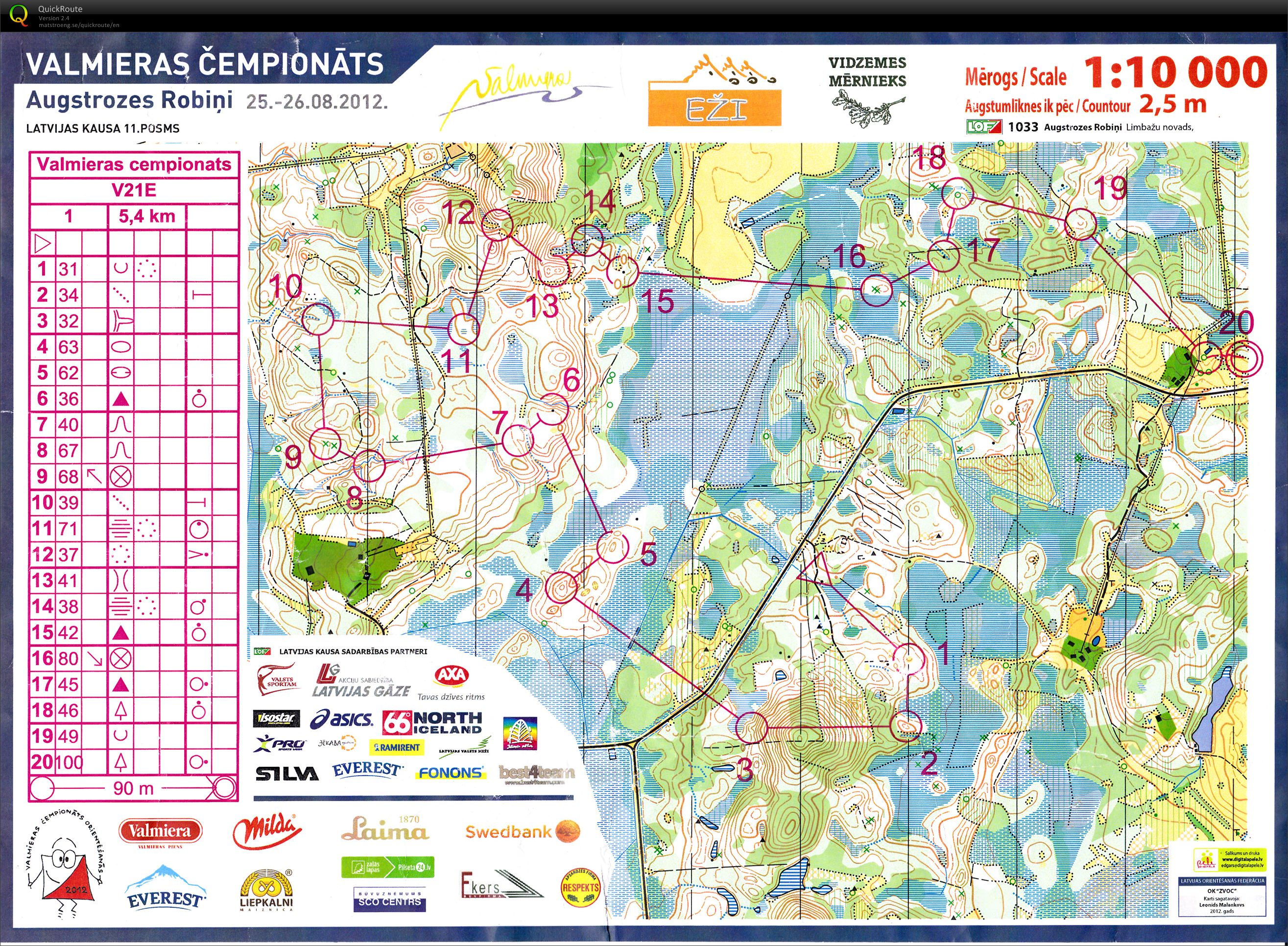 Valmieras Championships I (25/08/2012)